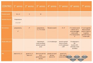 Anteprima ProgrammaClassico, 7, centro.pdf_page_1
