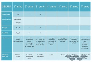 Anteprina Classico7 sbarra.pdf_page_1